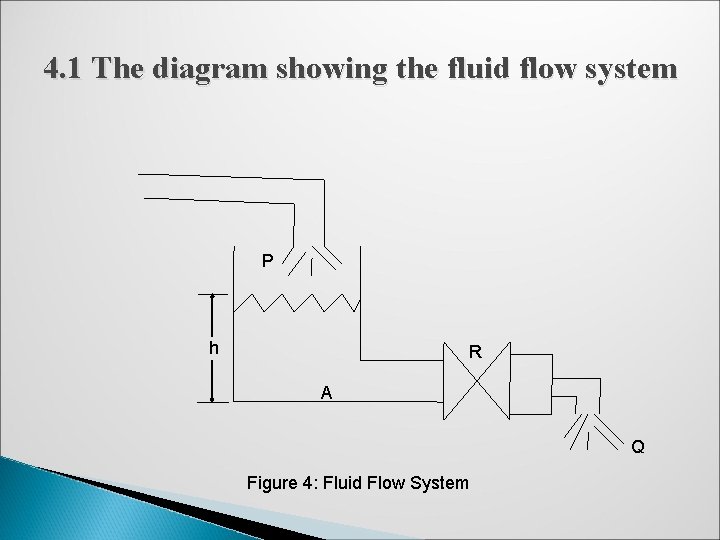 4. 1 The diagram showing the fluid flow system P h R A Q