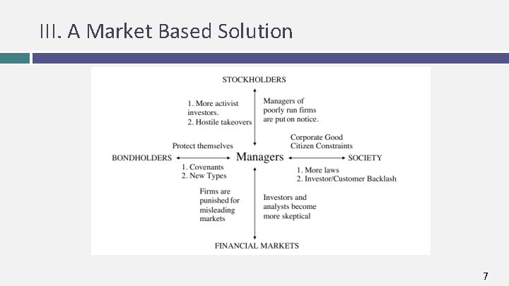 III. A Market Based Solution 7 