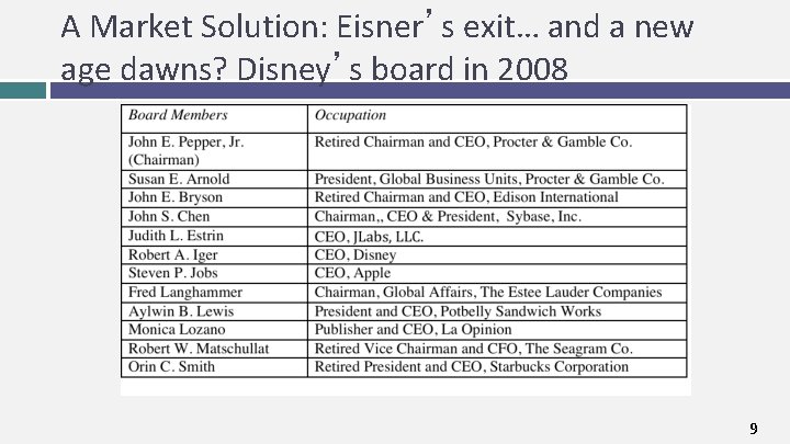 A Market Solution: Eisner’s exit… and a new age dawns? Disney’s board in 2008