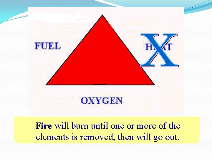 All three elements must be present at the same Fire will burn until one