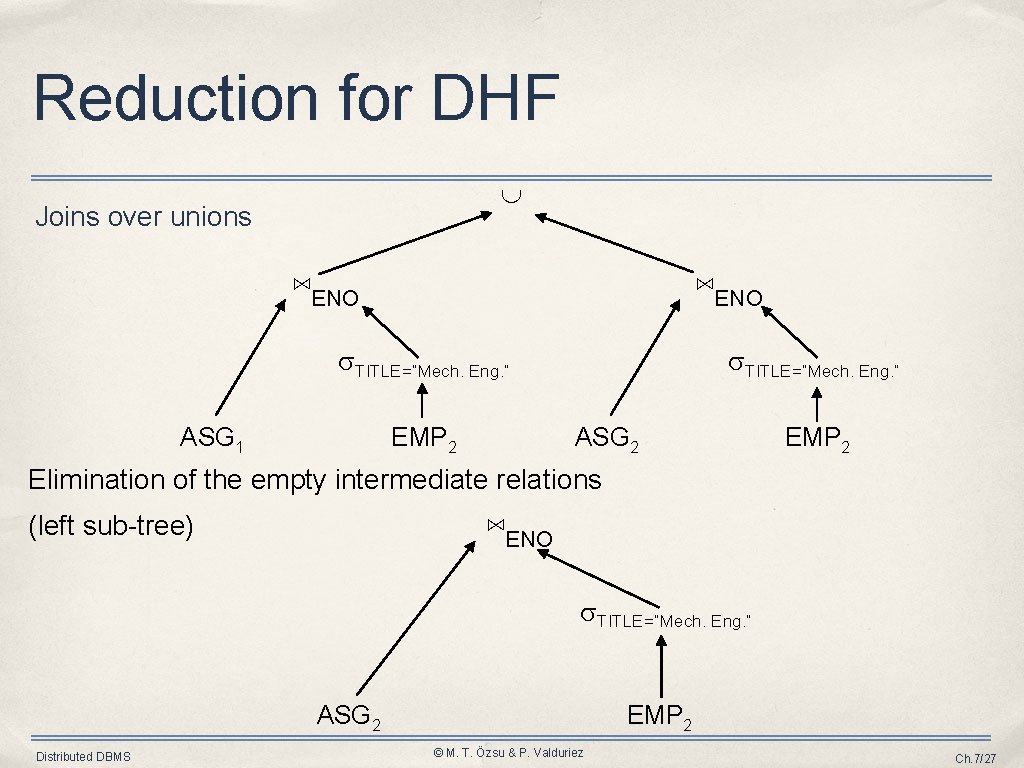 Reduction for DHF Joins over unions ⋈ENO TITLE=“Mech. Eng. ” ASG 1 EMP 2