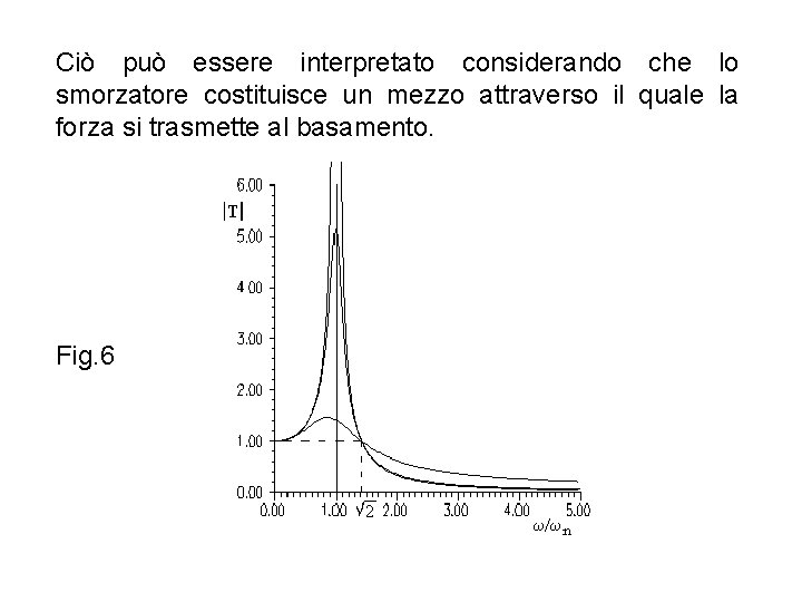 Ciò può essere interpretato considerando che lo smorzatore costituisce un mezzo attraverso il quale