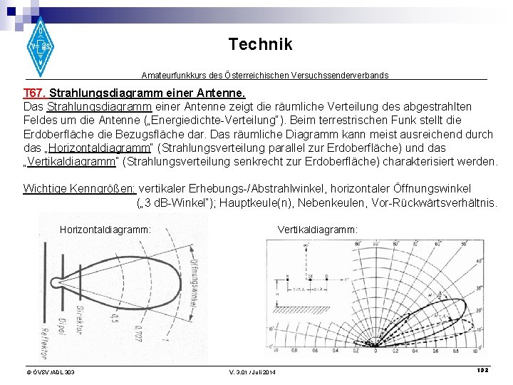 Technik Amateurfunkkurs des Österreichischen Versuchssenderverbands T 67. Strahlungsdiagramm einer Antenne. Das Strahlungsdiagramm einer Antenne