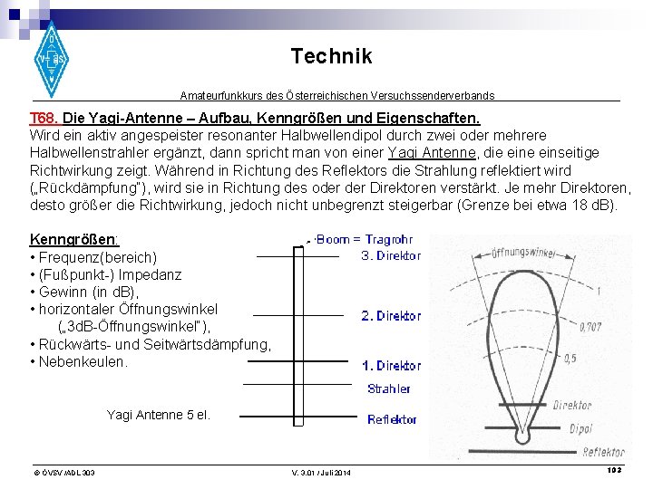 Technik Amateurfunkkurs des Österreichischen Versuchssenderverbands T 68. Die Yagi-Antenne – Aufbau, Kenngrößen und Eigenschaften.
