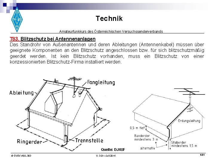 Technik Amateurfunkkurs des Österreichischen Versuchssenderverbands T 83. Blitzschutz bei Antennenanlagen Das Standrohr von Außenantennen