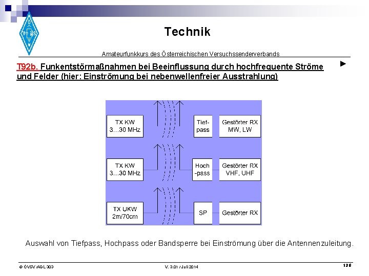 Technik Amateurfunkkurs des Österreichischen Versuchssenderverbands T 92 b. Funkentstörmaßnahmen bei Beeinflussung durch hochfrequente Ströme