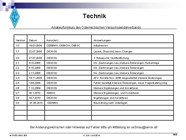 Technik Amateurfunkkurs des Österreichischen Versuchssenderverbands Version Datum Autor(en) Anmerkungen 1. 0 19. 03. 2008