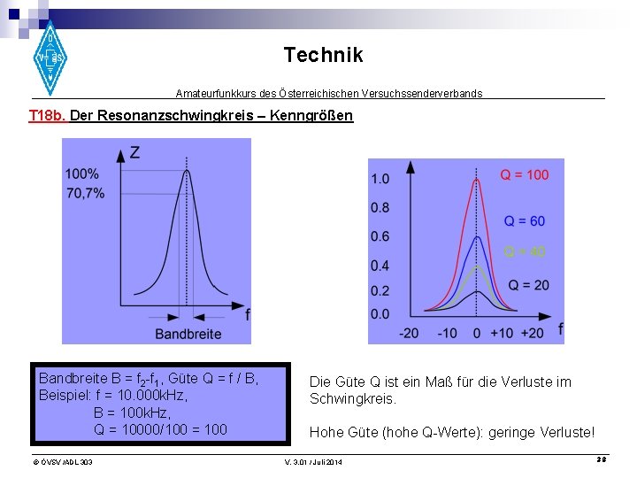 Technik Amateurfunkkurs des Österreichischen Versuchssenderverbands T 18 b. Der Resonanzschwingkreis – Kenngrößen Bandbreite B