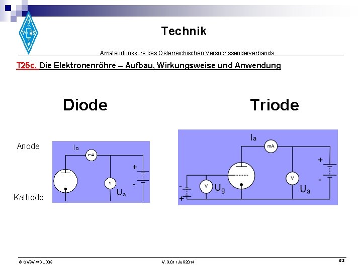 Technik Amateurfunkkurs des Österreichischen Versuchssenderverbands T 25 c. Die Elektronenröhre – Aufbau, Wirkungsweise und