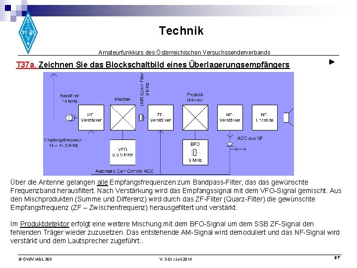 Technik Amateurfunkkurs des Österreichischen Versuchssenderverbands T 37 a. Zeichnen Sie das Blockschaltbild eines Überlagerungsempfängers