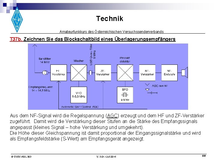 Technik Amateurfunkkurs des Österreichischen Versuchssenderverbands T 37 b. Zeichnen Sie das Blockschaltbild eines Überlagerungsempfängers