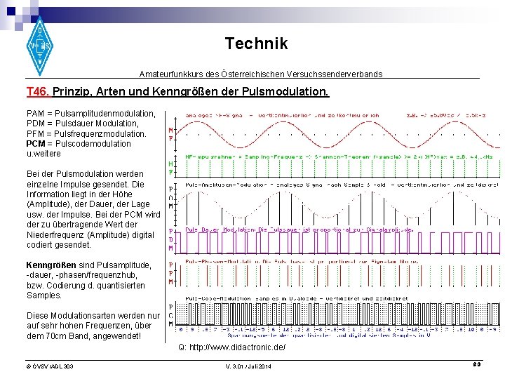 Technik Amateurfunkkurs des Österreichischen Versuchssenderverbands T 46. Prinzip, Arten und Kenngrößen der Pulsmodulation. PAM