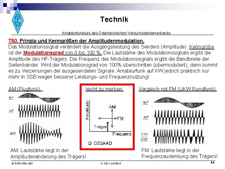 Technik Amateurfunkkurs des Österreichischen Versuchssenderverbands T 50. Prinzip und Kenngrößen der Amplitudenmodulation. Das Modulationssignal