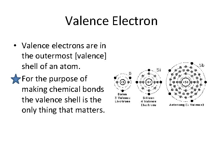 Valence Electron • Valence electrons are in the outermost [valence] shell of an atom.