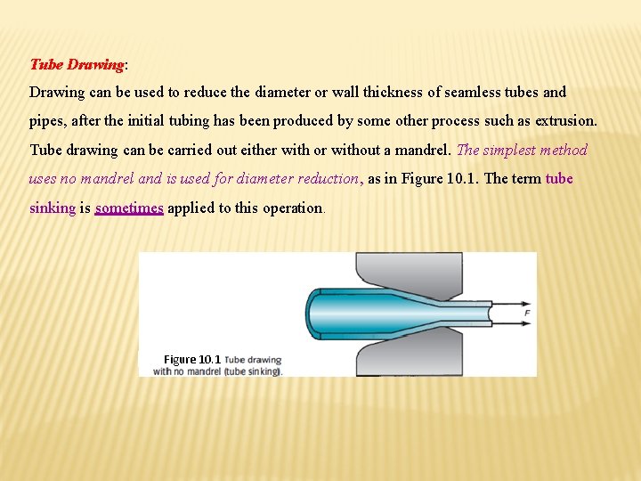 Tube Drawing: Drawing can be used to reduce the diameter or wall thickness of