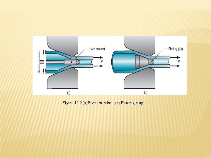 Figure 10. 2 (a) Fixed mandrel (b) Floating plug 