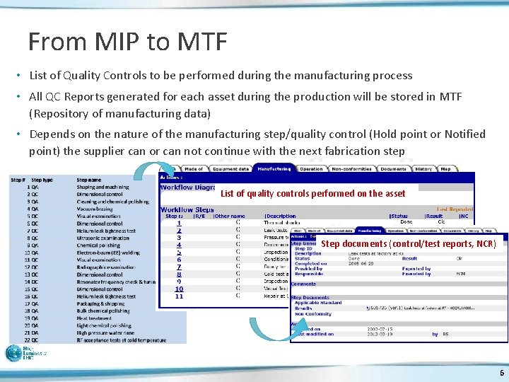 From MIP to MTF • List of Quality Controls to be performed during the