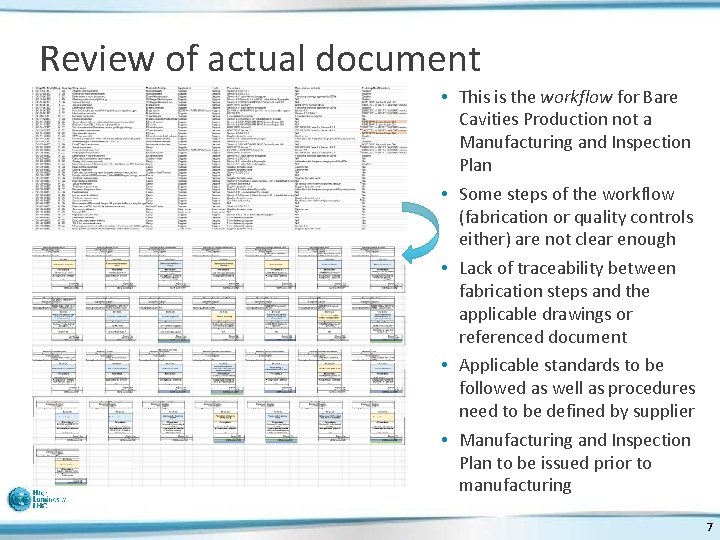 Review of actual document • This is the workflow for Bare Cavities Production not