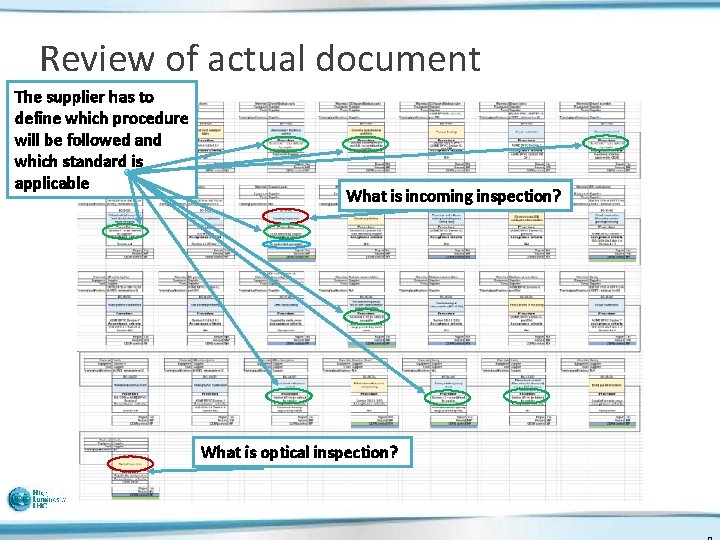 Review of actual document The supplier has to define which procedure will be followed