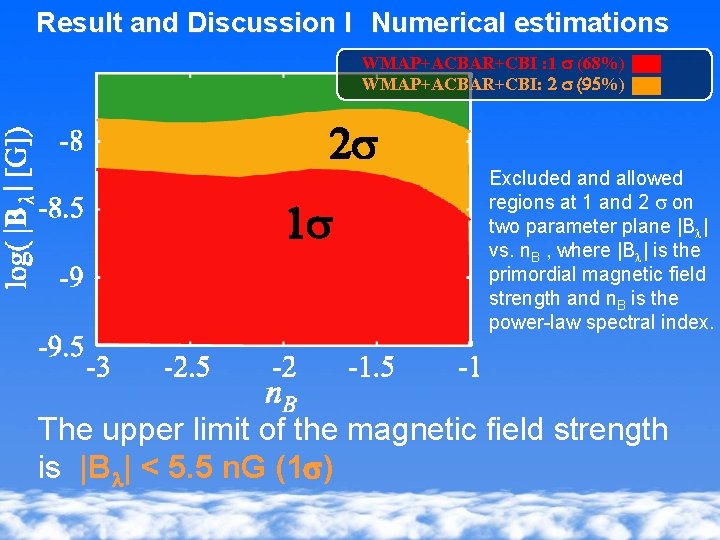 Result and Discussion I　Numerical estimations WMAP+ACBAR+CBI : 1 s (68%) WMAP+ACBAR+CBI: 2 s (95%)