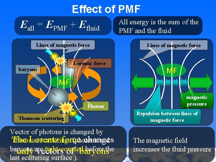 Effect of PMF All energy is the sum of the Eall = EPMF +