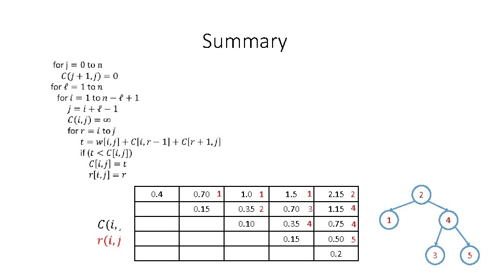 Summary 0. 4 0. 70 1 1. 5 1 2. 15 2 0. 15