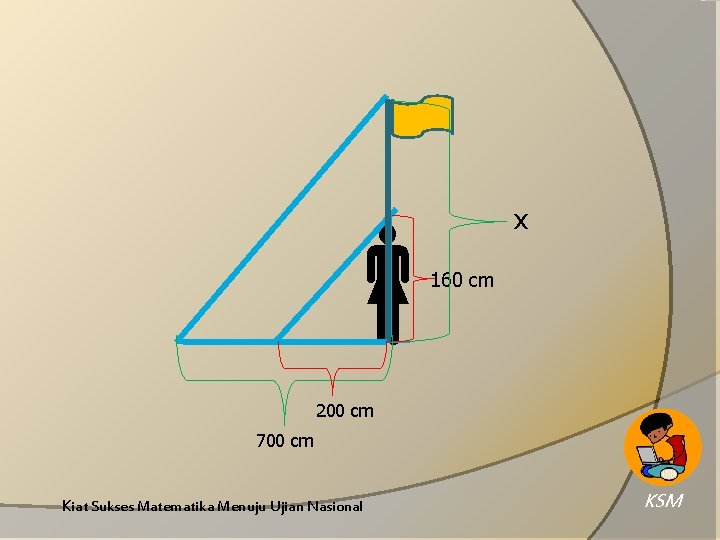  x 160 cm 200 cm 700 cm Kiat Sukses Matematika Menuju Ujian Nasional