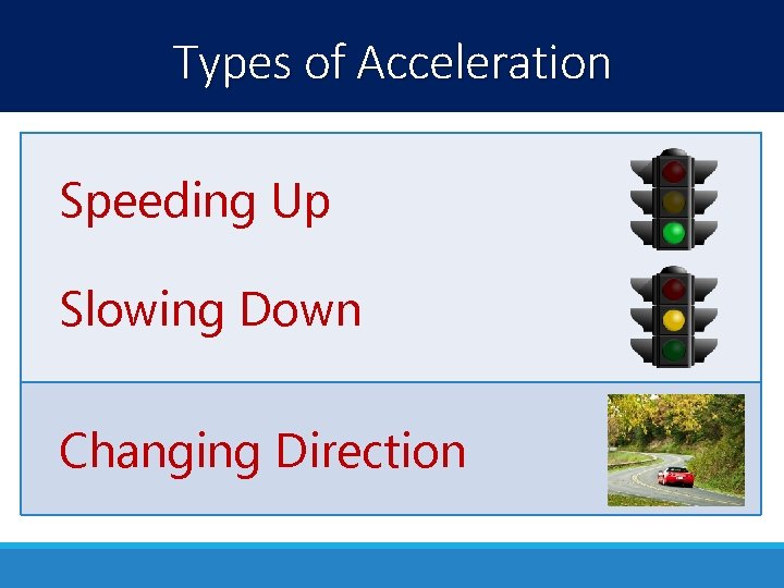 Types of Acceleration Speeding Up Slowing Down Changing Direction 