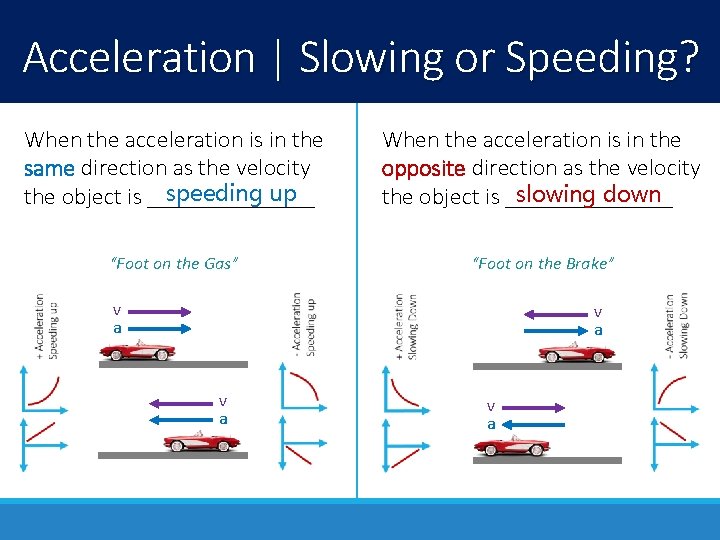 Acceleration | Slowing or Speeding? When the acceleration is in the same direction as