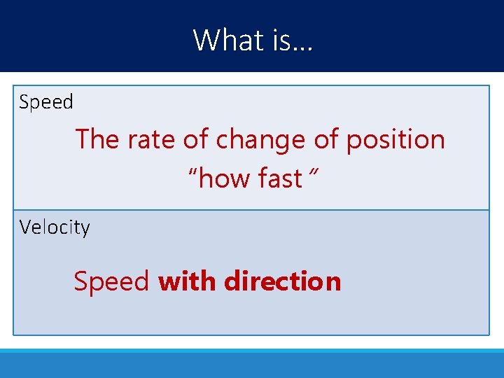 What is… Speed The rate of change of position “how fast” Velocity Speed with