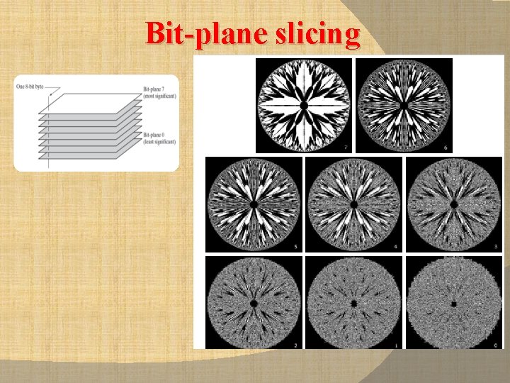 Bit-plane slicing 