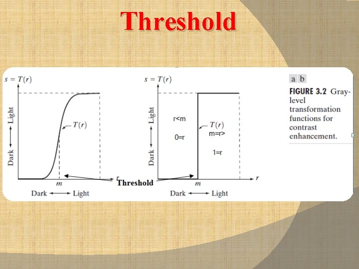 Threshold 