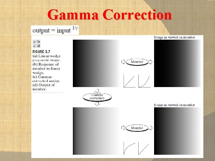 Gamma Correction 