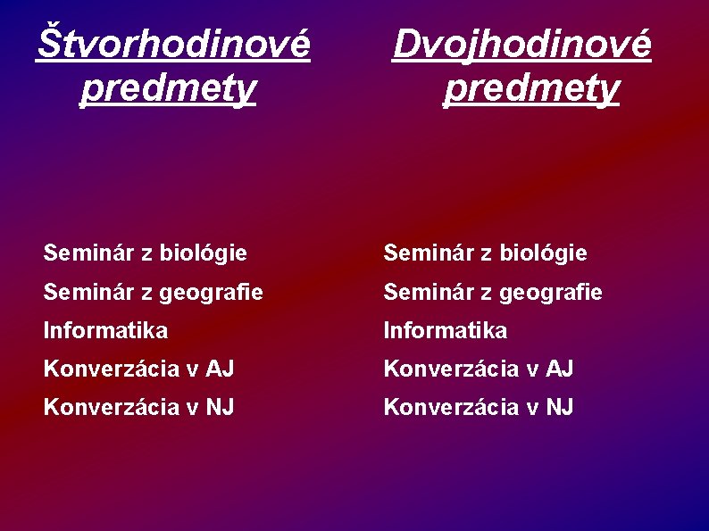 Štvorhodinové predmety Dvojhodinové predmety Seminár z biológie Seminár z geografie Informatika Konverzácia v AJ