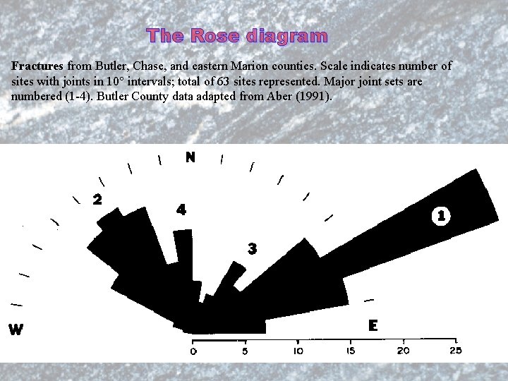 The Rose diagram Fractures from Butler, Chase, and eastern Marion counties. Scale indicates number