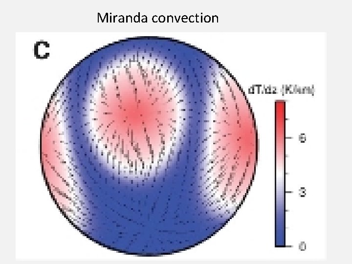 Miranda convection 