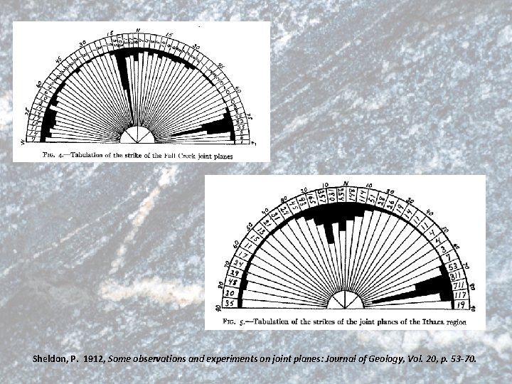 Sheldon, P. 1912, Some observations and experiments on joint planes: Journal of Geology, Vol.