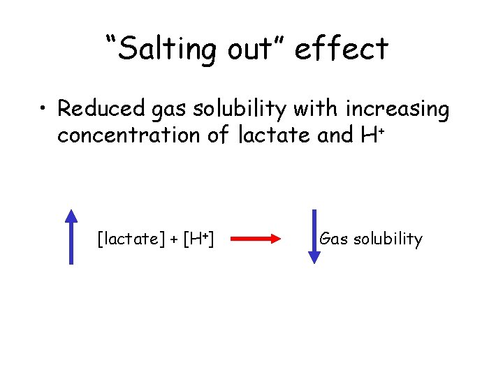 “Salting out” effect • Reduced gas solubility with increasing concentration of lactate and H+