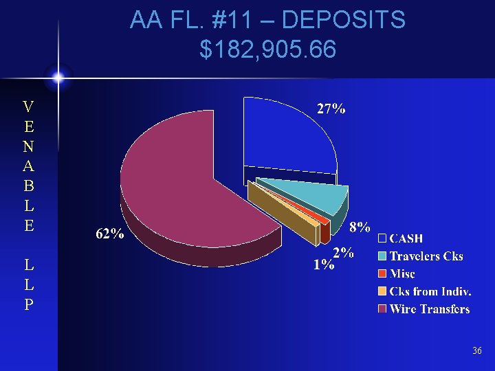 AA FL. #11 – DEPOSITS $182, 905. 66 V E N A B L