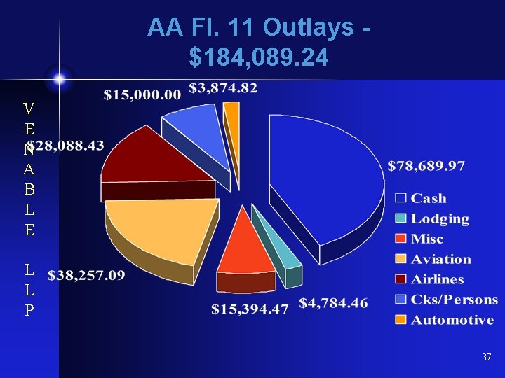 AA Fl. 11 Outlays $184, 089. 24 V E N A B L E