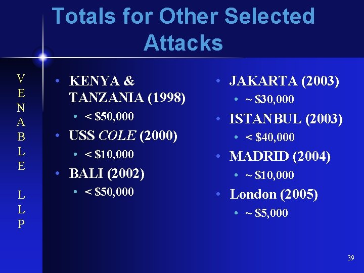Totals for Other Selected Attacks V E N A B L E L L
