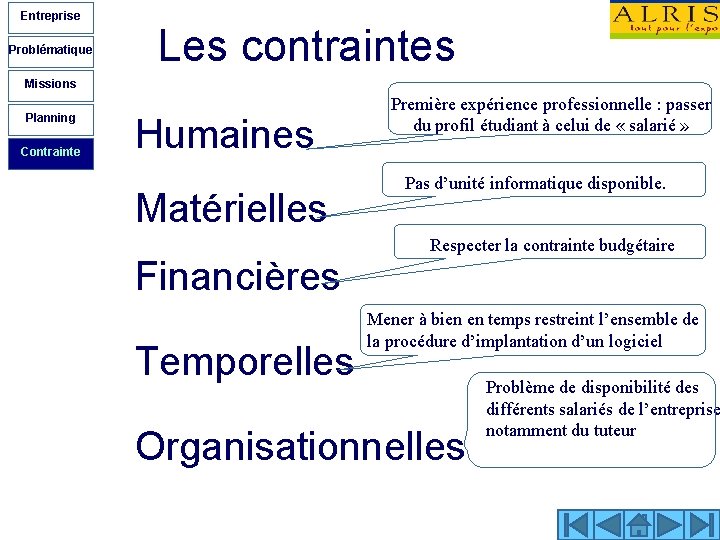 Entreprise Problématique Les contraintes Missions Planning Contrainte Humaines Matérielles Financières Temporelles Première expérience professionnelle