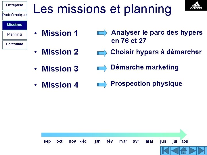 Entreprise Problématique Les missions et planning Missions Planning • Mission 1 Analyser le parc
