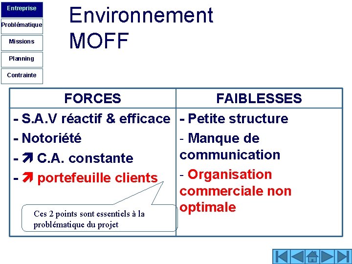 Entreprise Problématique Missions Environnement MOFF Planning Contrainte FORCES - S. A. V réactif &