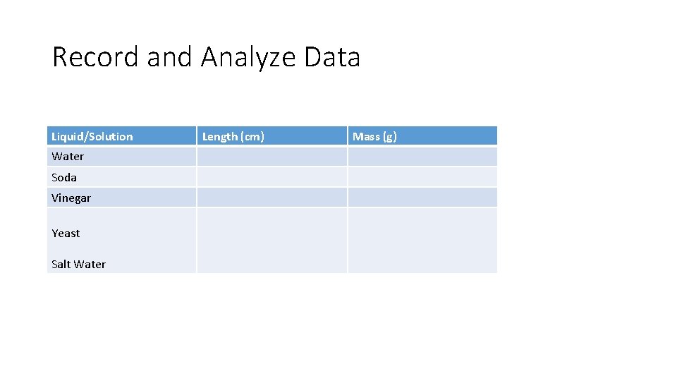 Record and Analyze Data Liquid/Solution Water Soda Vinegar Yeast Salt Water Length (cm) Mass