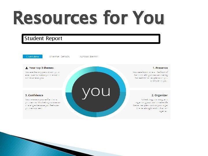 Resources for You Student Report 
