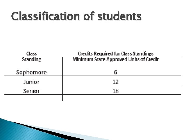 Classification of students 