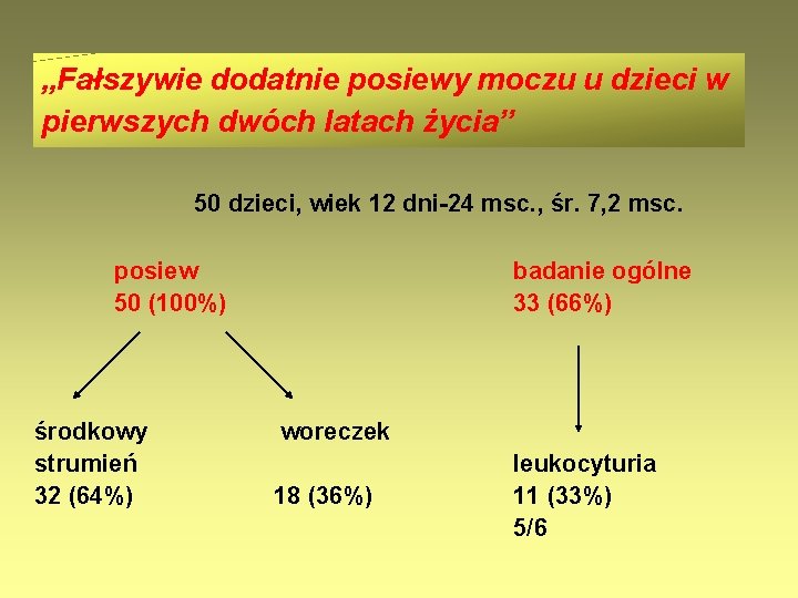 „Fałszywie dodatnie posiewy moczu u dzieci w pierwszych dwóch latach życia” 50 dzieci, wiek