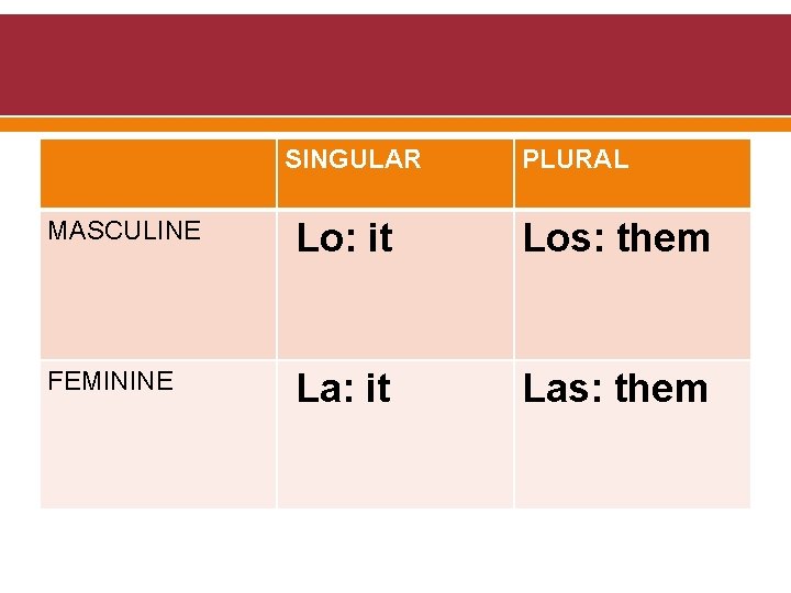 SINGULAR PLURAL MASCULINE Lo: it Los: them FEMININE La: it Las: them 