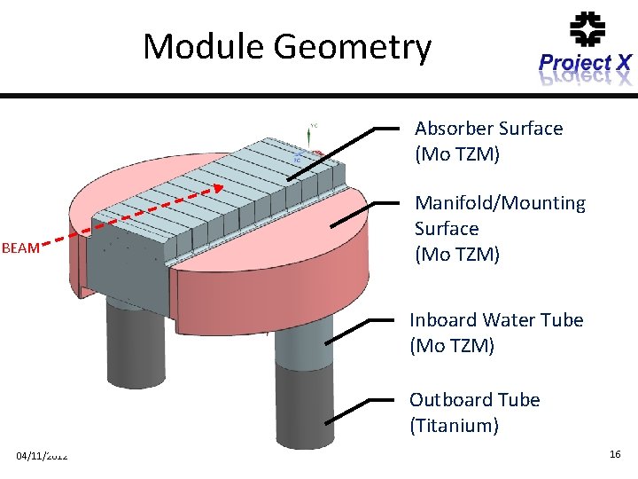 Module Geometry Absorber Surface (Mo TZM) BEAM Manifold/Mounting Surface (Mo TZM) Inboard Water Tube